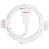 Мережевий зарядний пристрій Gelius Nimble GaN 65W GP-HC051 + кабель Type-C/Type-C White